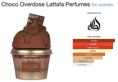 GIVE ME GOURMAND is a new product with six styles of delicacies, women's perfume and spray