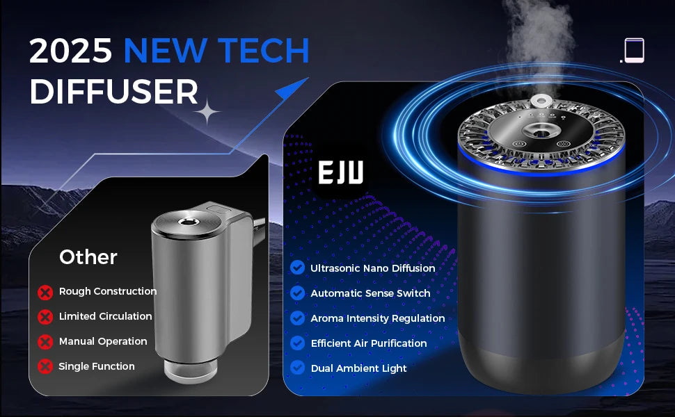 Smart Car Air Freshener, 160ML Car Fresheners Diffuser Long Lasting 6 Months with RGB Lights and Star Lights, 3 Mode Adjustable