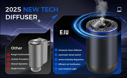 Smart Car Air Freshener, 160ML Car Fresheners Diffuser Long Lasting 6 Months with RGB Lights and Star Lights, 3 Mode Adjustable