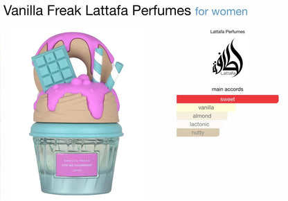 GIVE ME GOURMAND is a new product with six styles of delicacies, women's perfume and spray