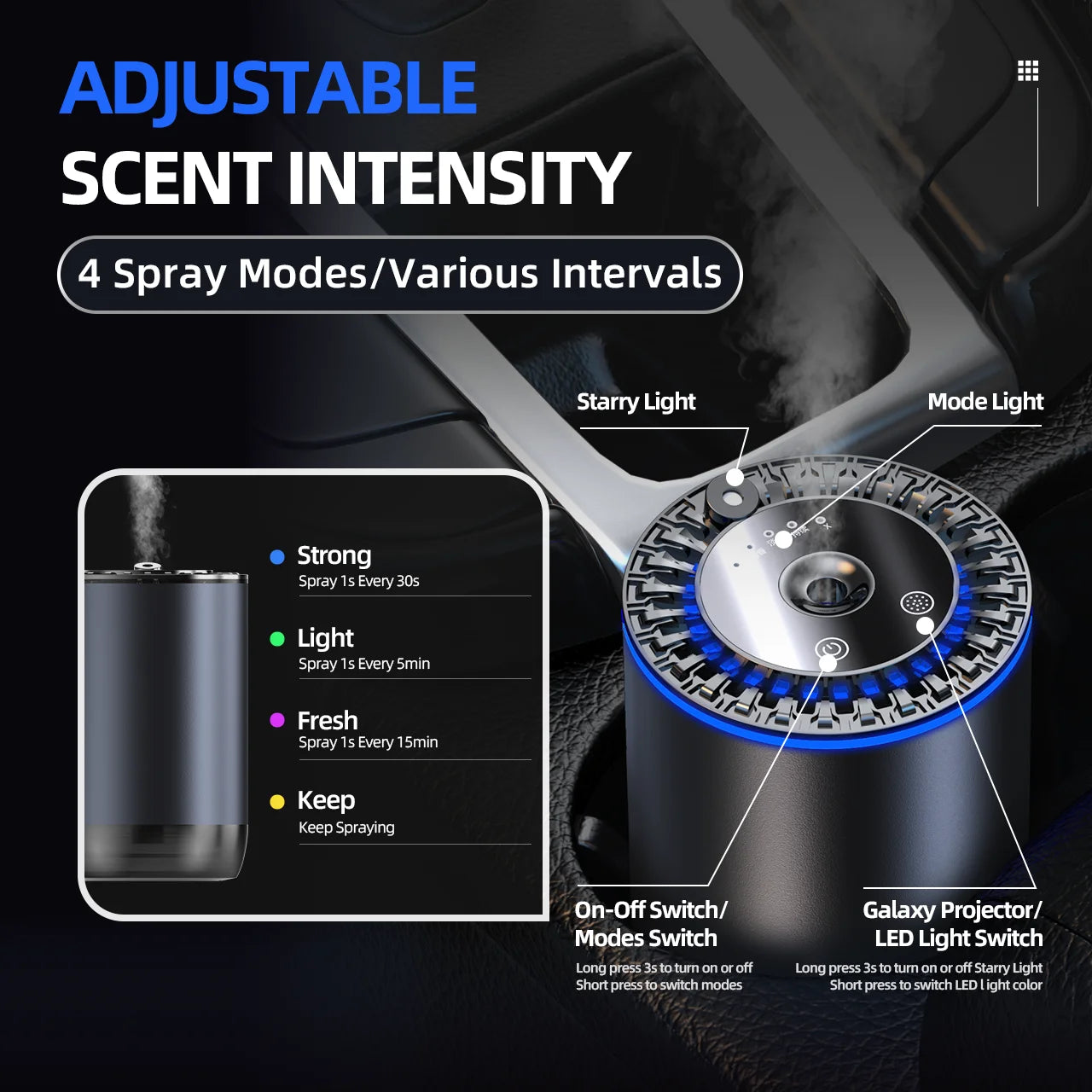 Smart Car Air Freshener, 160ML Car Fresheners Diffuser Long Lasting 6 Months with RGB Lights and Star Lights, 3 Mode Adjustable