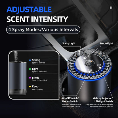 Smart Car Air Freshener, 160ML Car Fresheners Diffuser Long Lasting 6 Months with RGB Lights and Star Lights, 3 Mode Adjustable