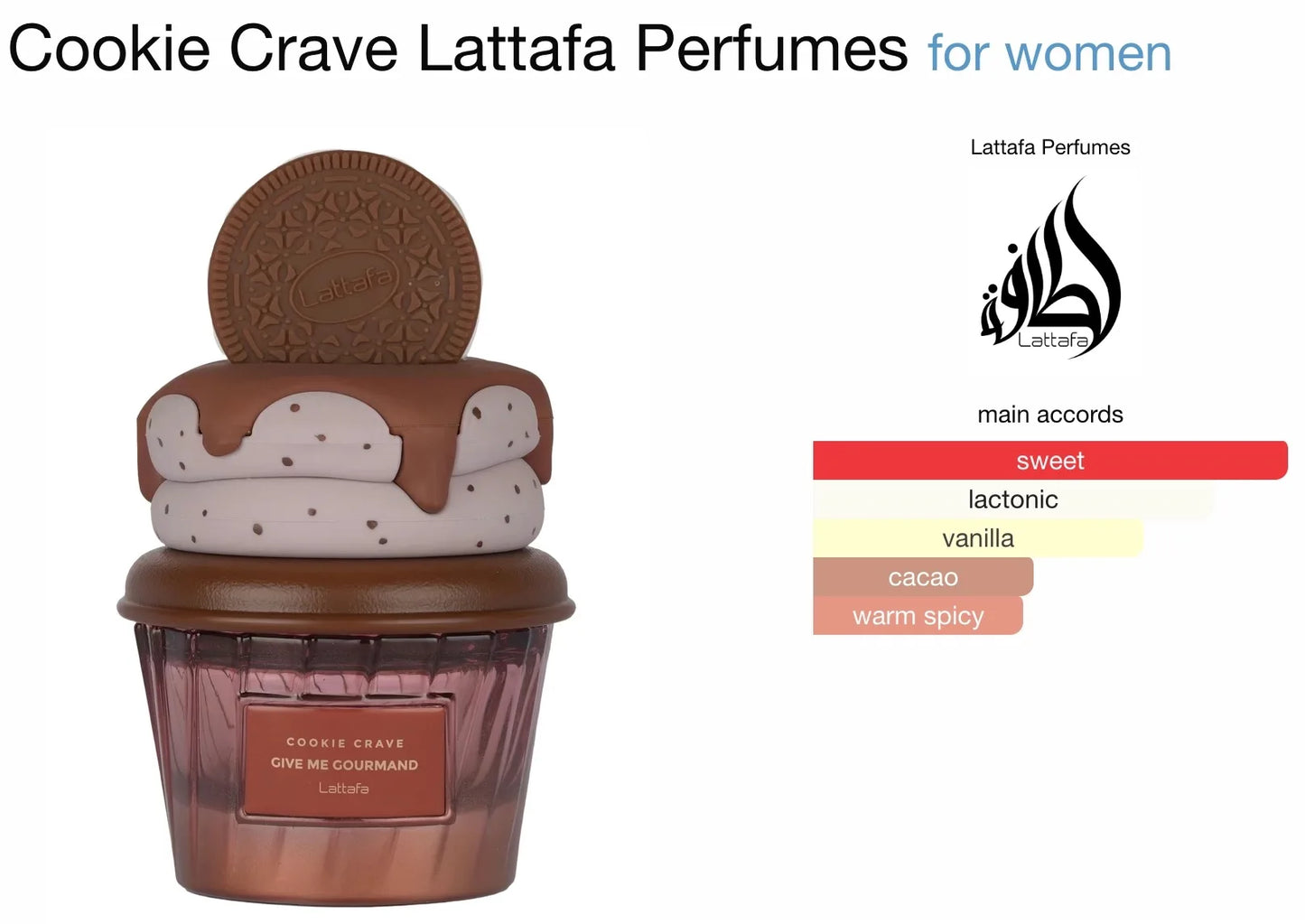 GIVE ME GOURMAND is a new product with six styles of delicacies, women's perfume and spray