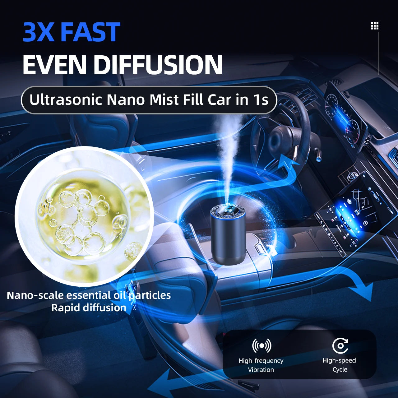 Smart Car Air Freshener, 160ML Car Fresheners Diffuser Long Lasting 6 Months with RGB Lights and Star Lights, 3 Mode Adjustable